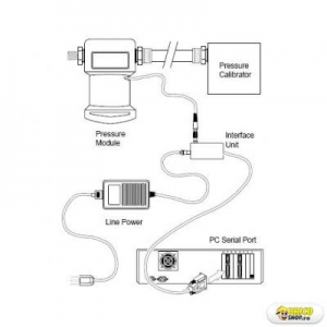 Kit de calibrare 700PCK Fluke > Accesorii calibratoare