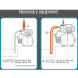 Hidrofor Gardena 3700/4, 800W, Qmax 3700 l/h, Hmax 41 metri, rezervor 19 litri Hidrofoare